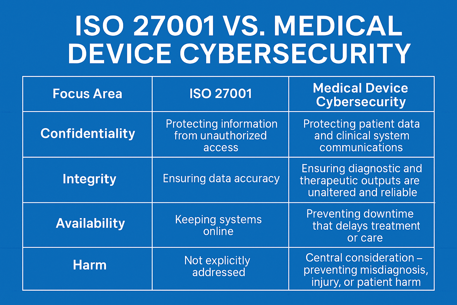 ISO 27001 medical device cybersecurity
