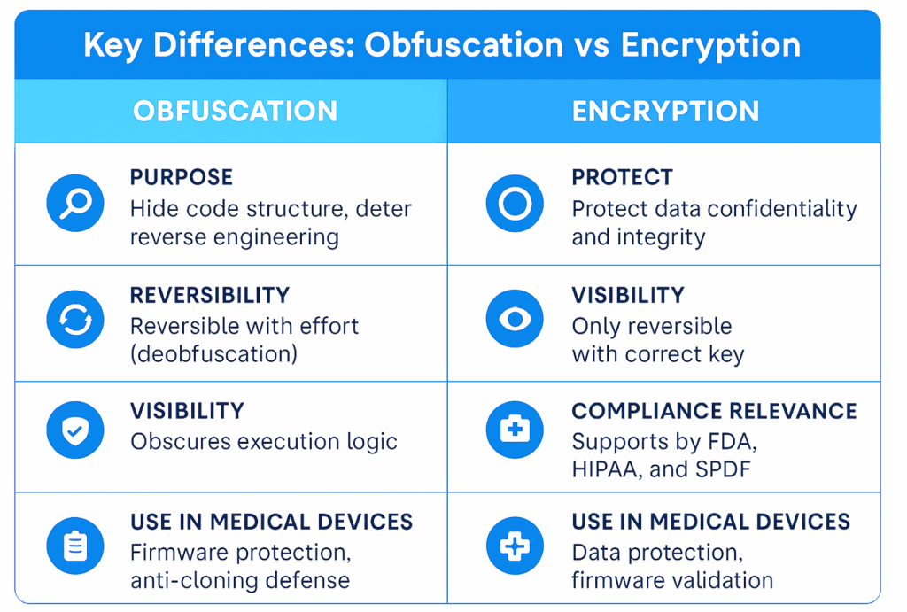encryption vs obfuscation