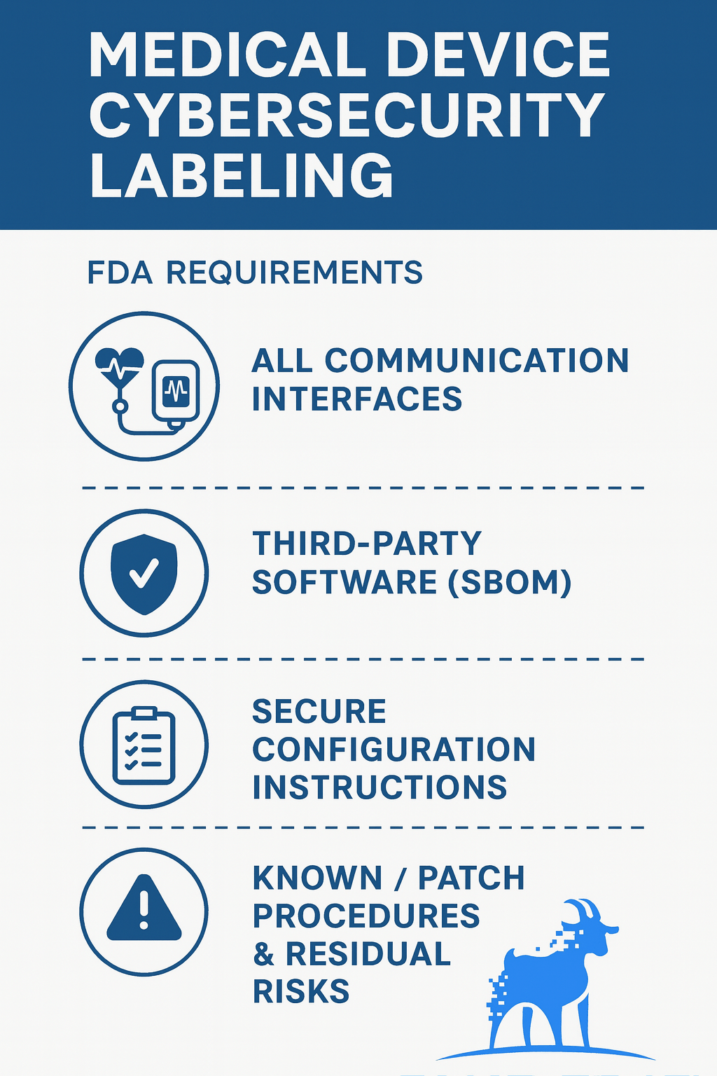 fda medical device cybersecurity labeling